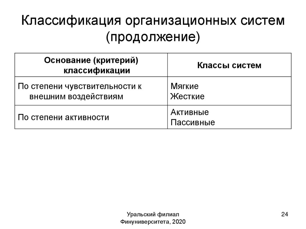 Классификация организационной