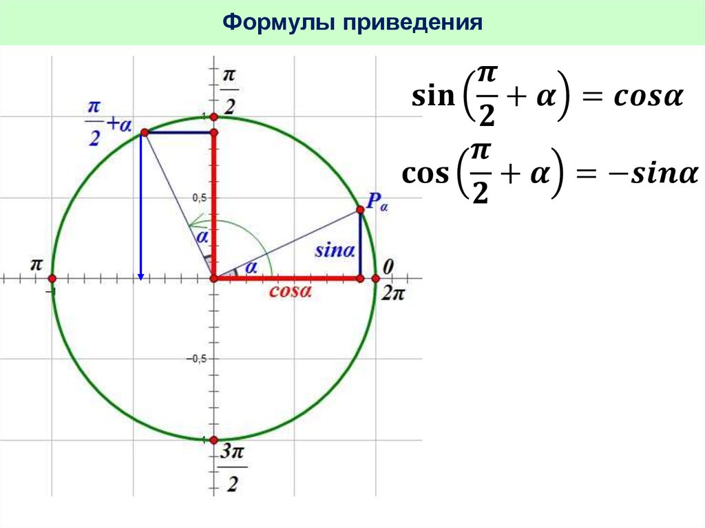 Проект формулы приведения