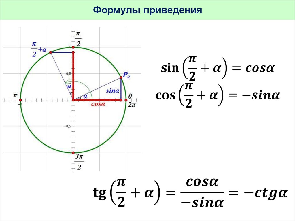 Формула приведения синуса. Основное тригонометрическое тождество формулы приведения. Основные тригонометрические тождества формулы приведения. Основное тригонометрическое тождество формулы приведения видеоурок. Формулы приведения основных тригонометрических тождеств.