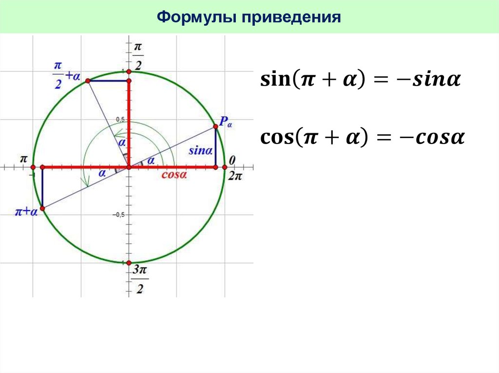 Формулы приведения. Основные тригонометрические тождества формулы приведения. Основное тригонометрическое тождество формулы приведения. Тождества формулы приведения. Основы тригонометрии основные понятия.