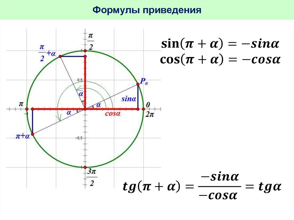 Формулы приведения 9. Формулы приведения на единичной окружности. Формулы приведения круг 10п. Тригонометрические тождества формулы приведения. Формулы приведения Pi/4.