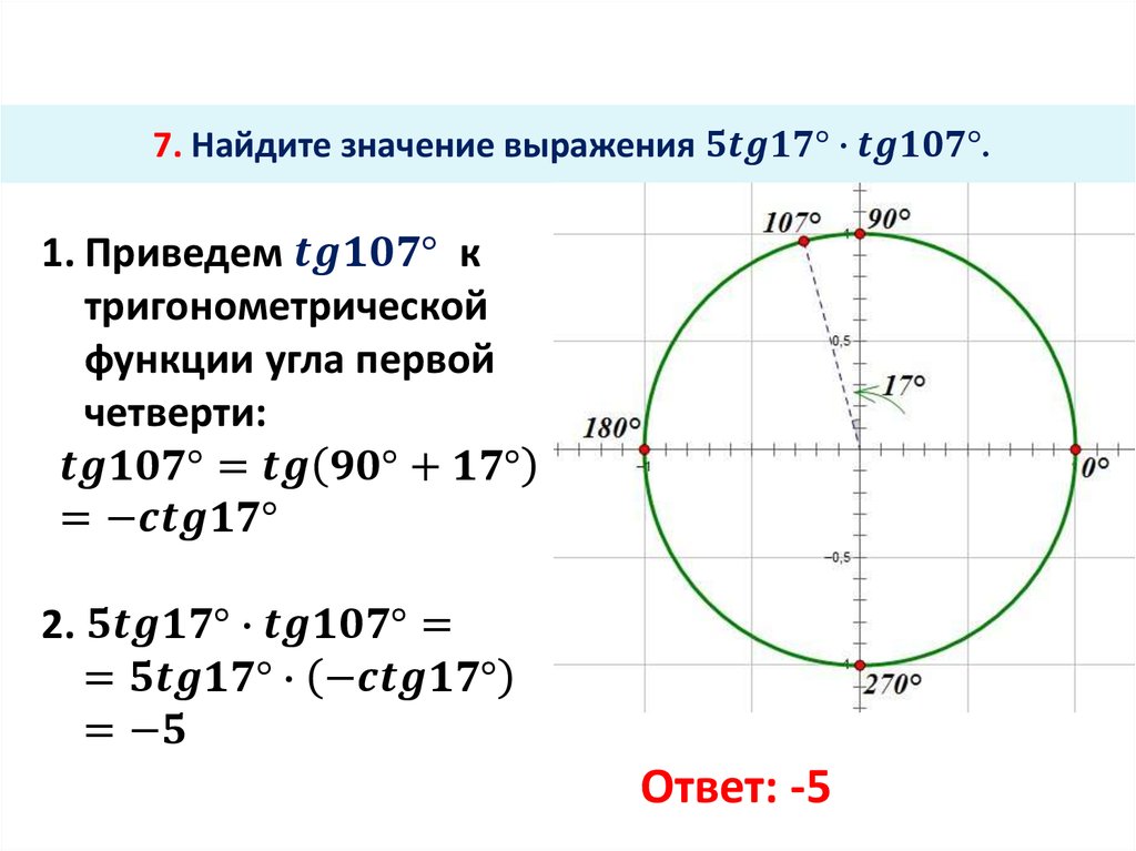 Формулы приведения 9 класс