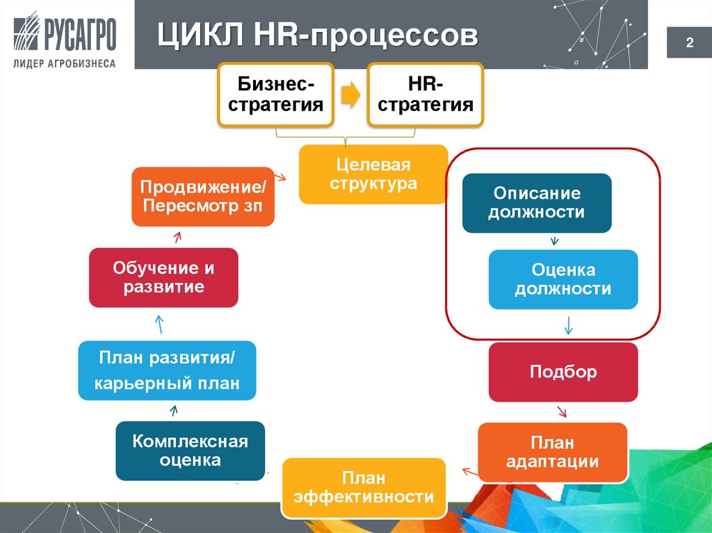 Подготовка по должности