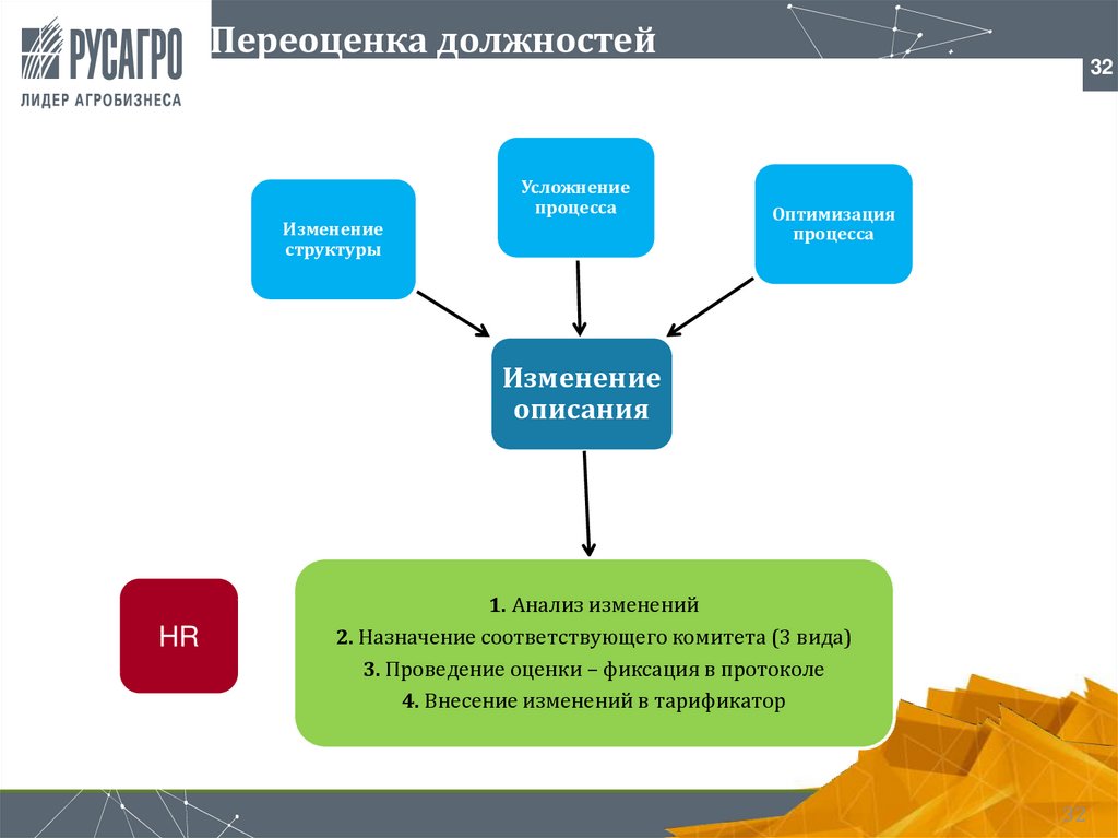 Описание изменений