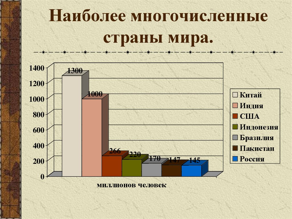 Население земли 6 класс география презентация