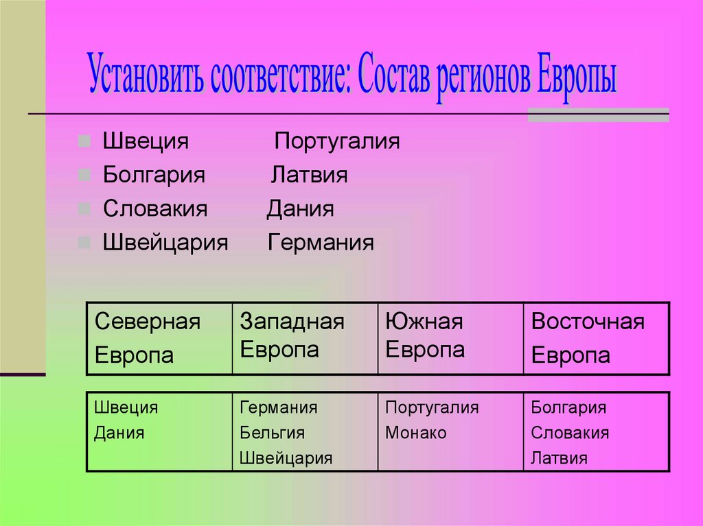 Схема страны европы