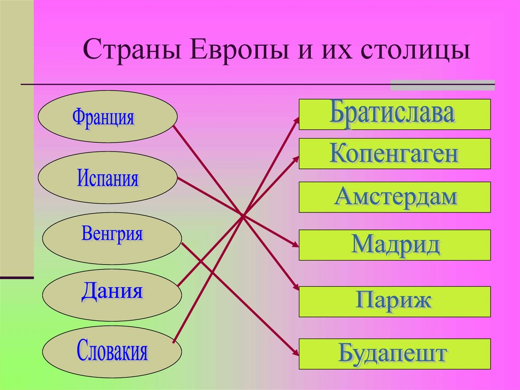 Презентация 10 класс зарубежная европа