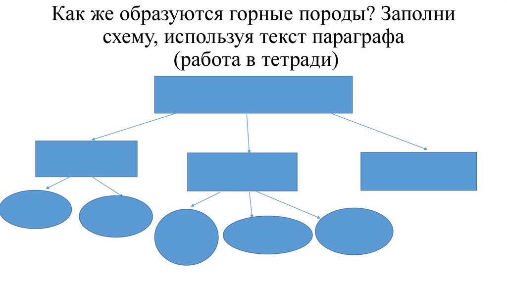 Пользуясь текстом параграфа заполни схему