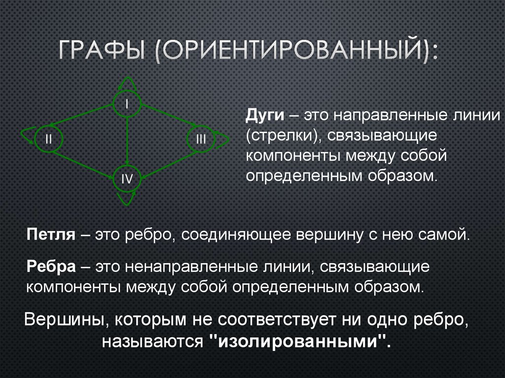 Графа содержание. Ориентированный Граф дуга. Дуги ориентированного графа. Дуга в графе. Дуга графа это в информатике.