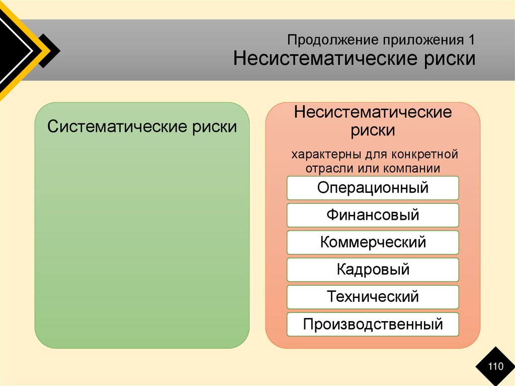 Продолжение программы