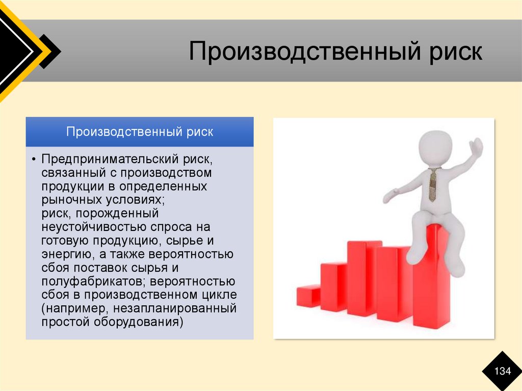 Риски предпринимательского проекта