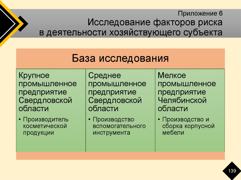 Исследуйте факторы