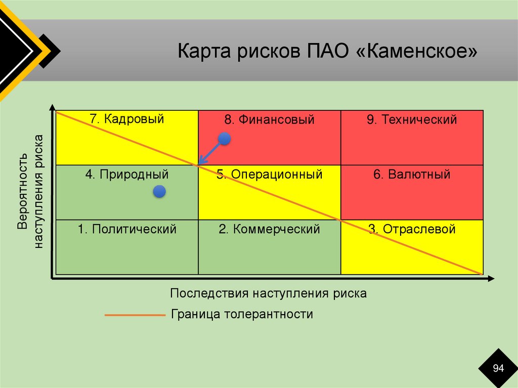 Карта оценки рисков это