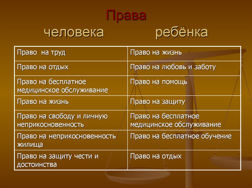 Права гражданина права человека картинки