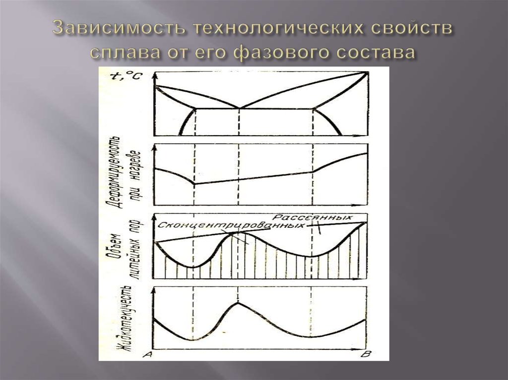 Самостоятельная работа диаграмма