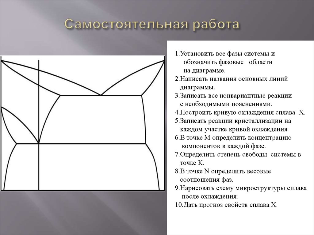 Обозначить и описать фазы, присутствующие на диаграмме. Для каждой области диаграммы обозначить фазовый состав. Какими буквами обозначены основные линии диаграммы. Укрепляющая и исчерпывающая линия на диаграмме.