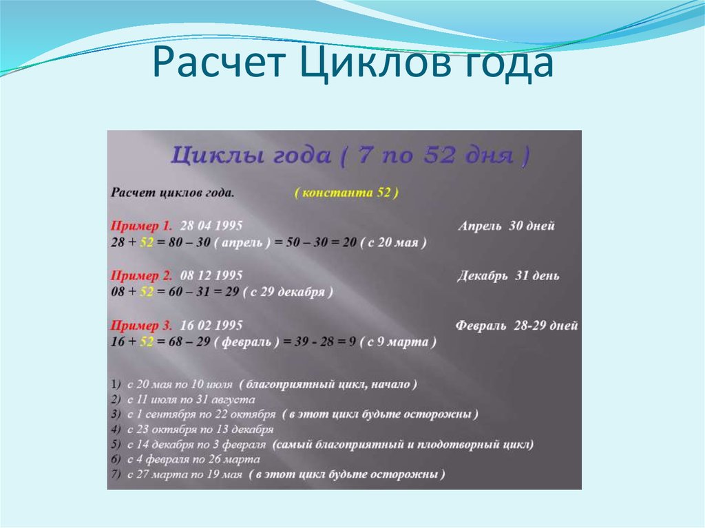 9 циклов. Цикл года. Расчет цикла. Расчет цикличности. Цикл подсчет 3.