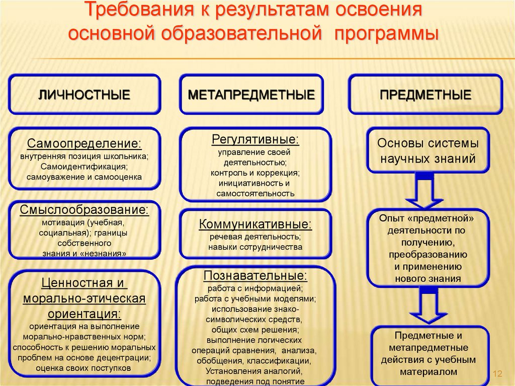 Преимущества метода проектов при освоении содержания предметной области технология