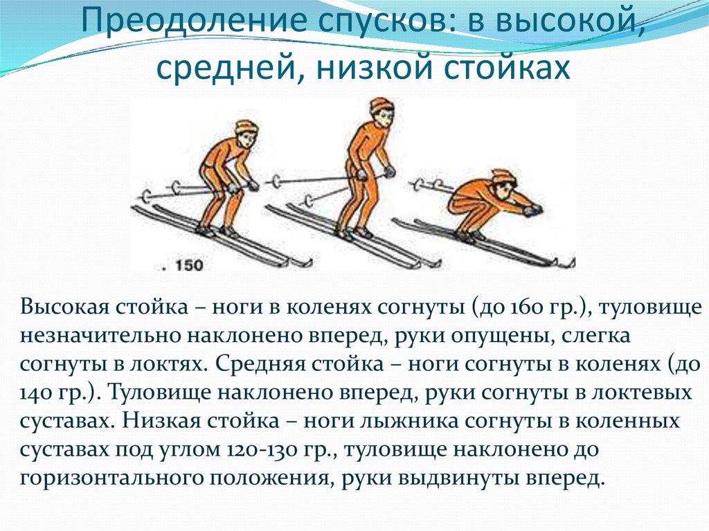 Спуск на лыжах 2 класс. Спуски и подъемы на лыжах. Спуск в низкой стойке на лыжах техника. Техника спусков и подъёмов на лыжах. Высокая стойка на лыжах.