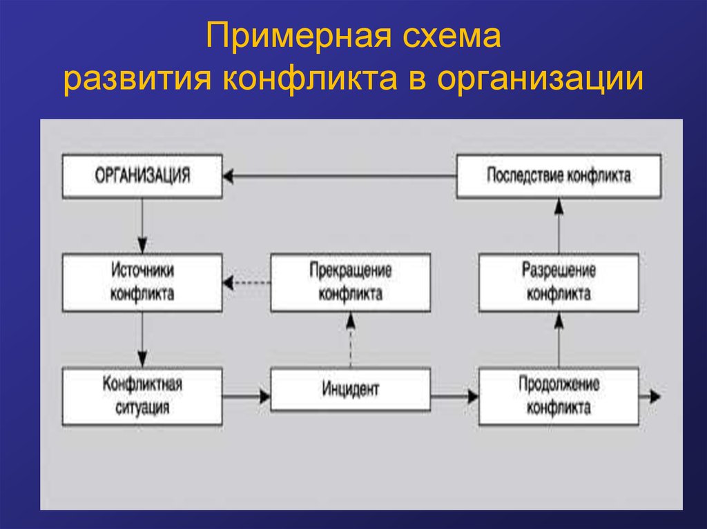 Схема развития это