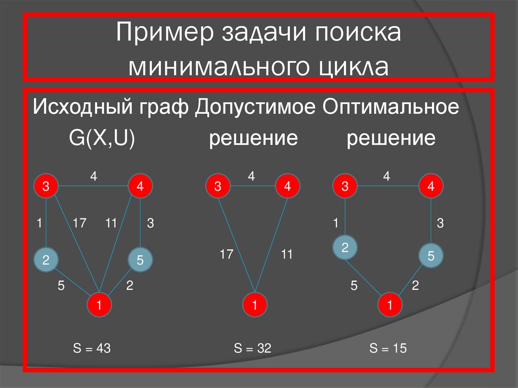 Задачи поиска оптимального решения. Теория графов примеры решения задач. Минимальный цикл в графе. Теория экстремальных задач. Экстремальные задачи на графах.