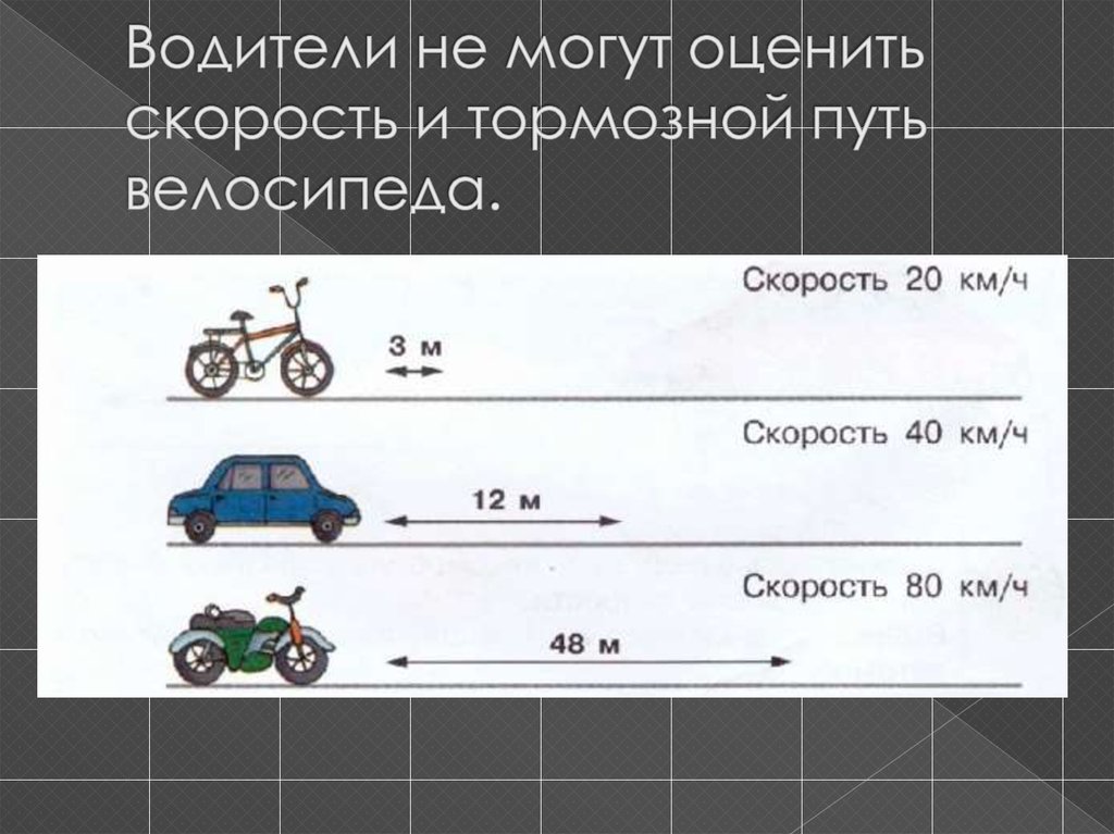 Водители не могут оценить скорость и тормозной путь велосипеда.