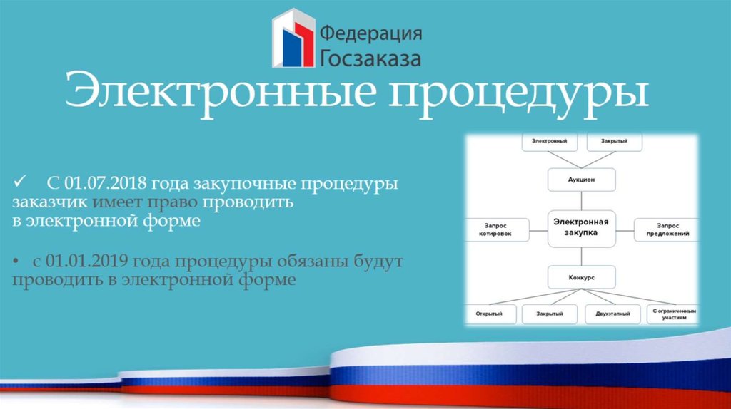 Изменения 44 фз презентация