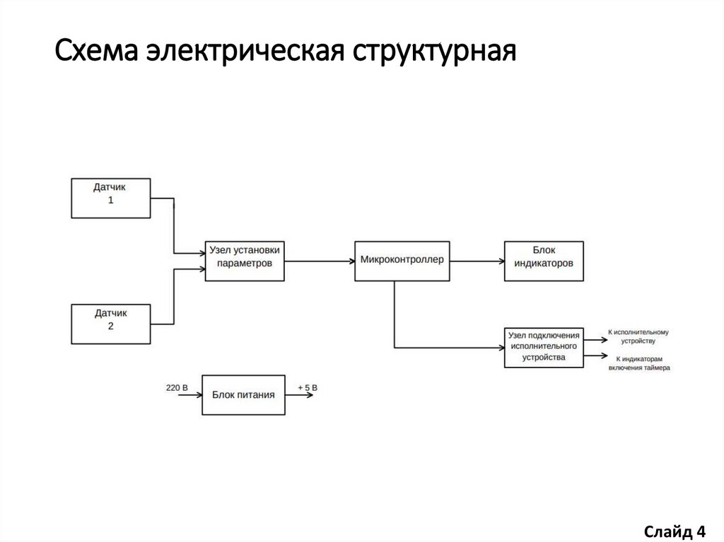 Назначение структурной схемы