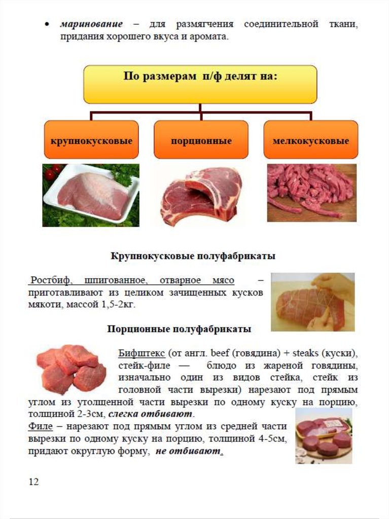 Схема первичной обработки мяса