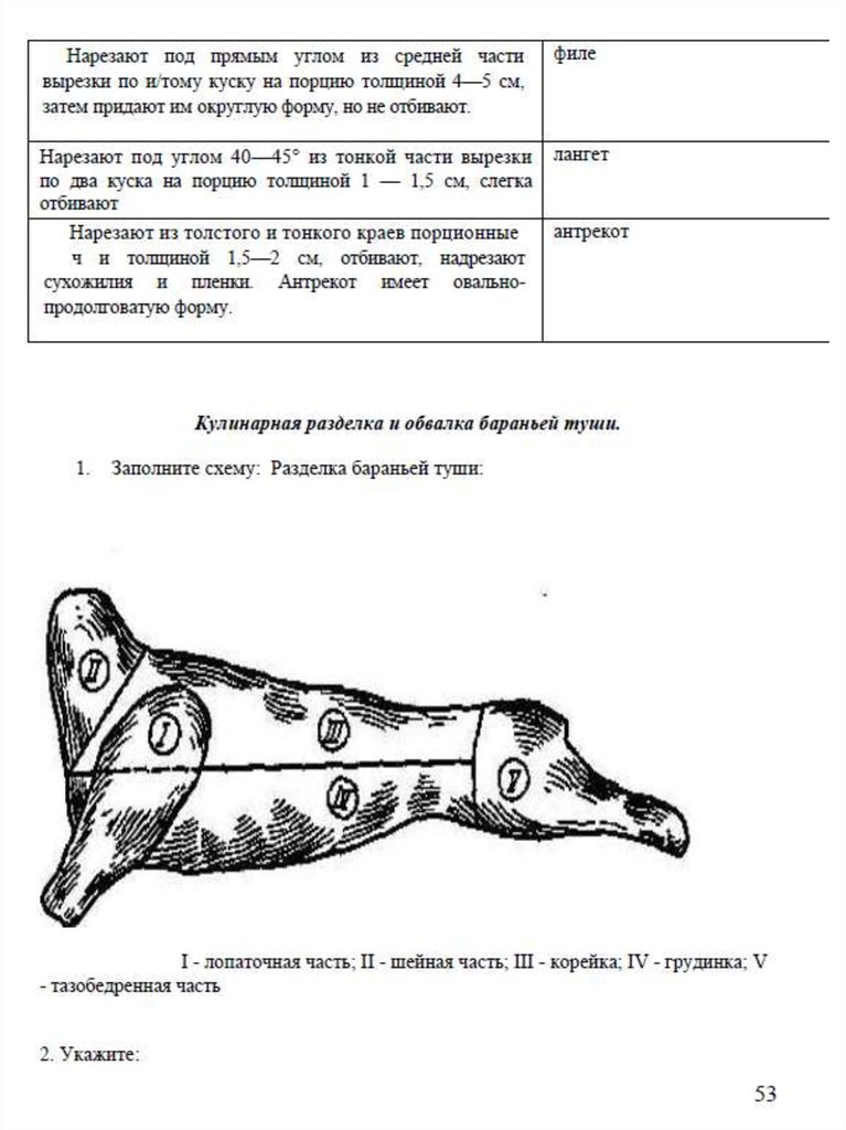 Схема разделки туши баранины