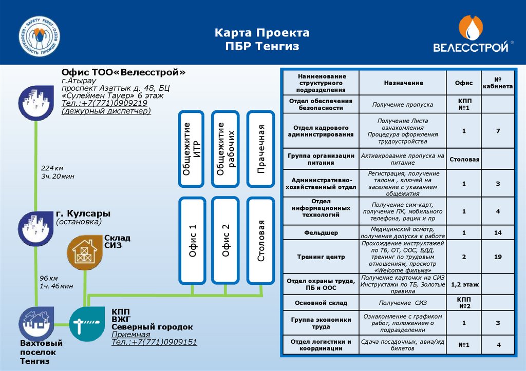 Координатор проекта зарплата