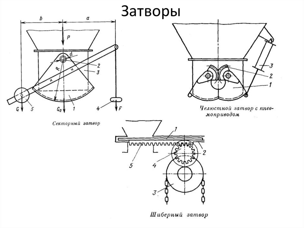 Шиберный затвор чертеж