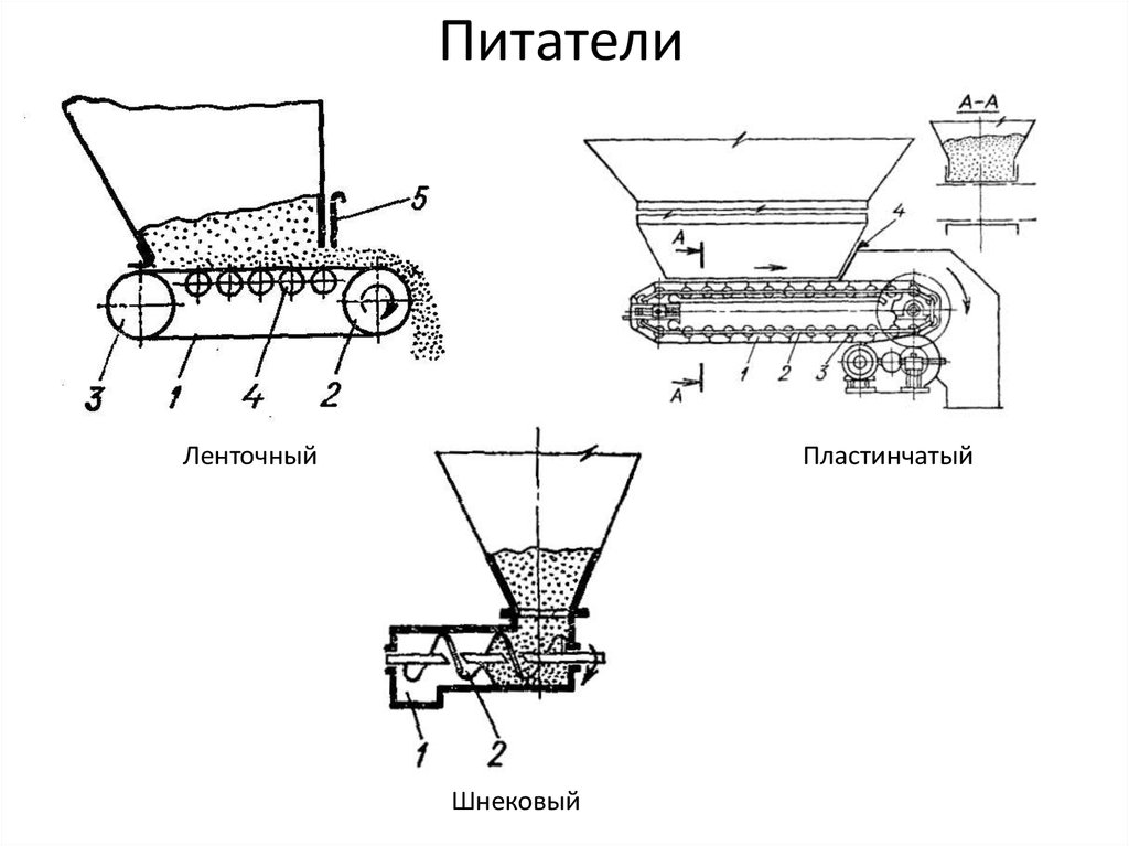 Шнековый питатель схема