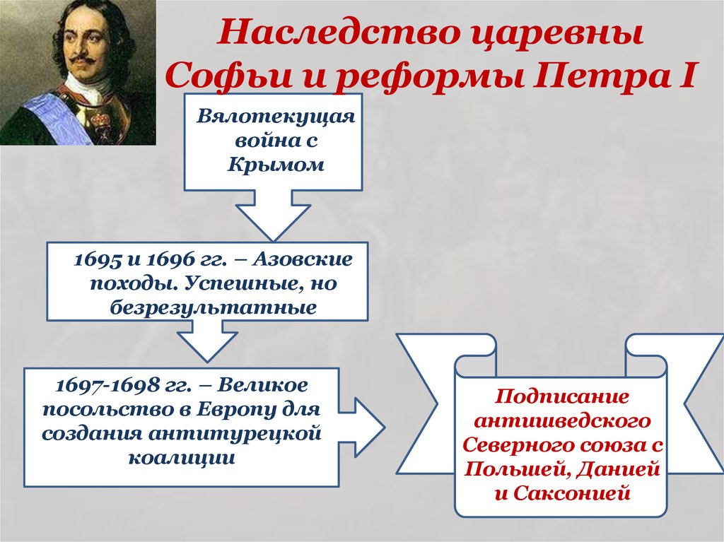 Презентация правление софьи алексеевны внутренняя и внешняя политика