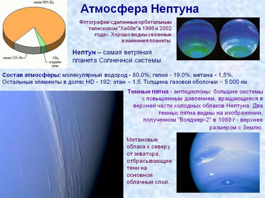 Состав нептуна диаграмма