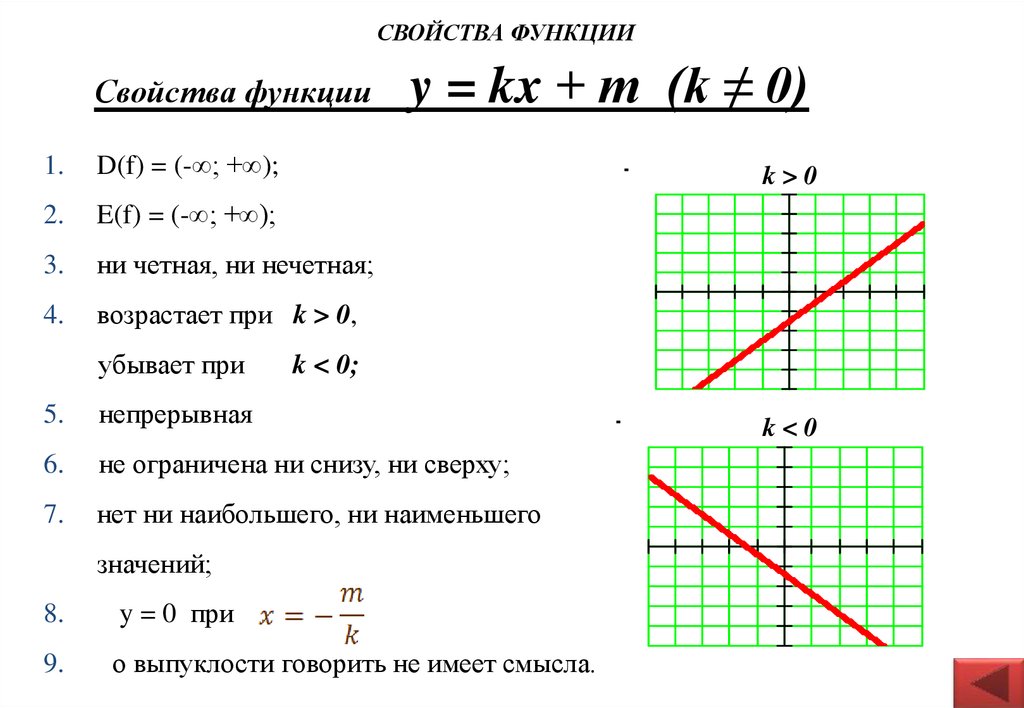 Значение k в функции