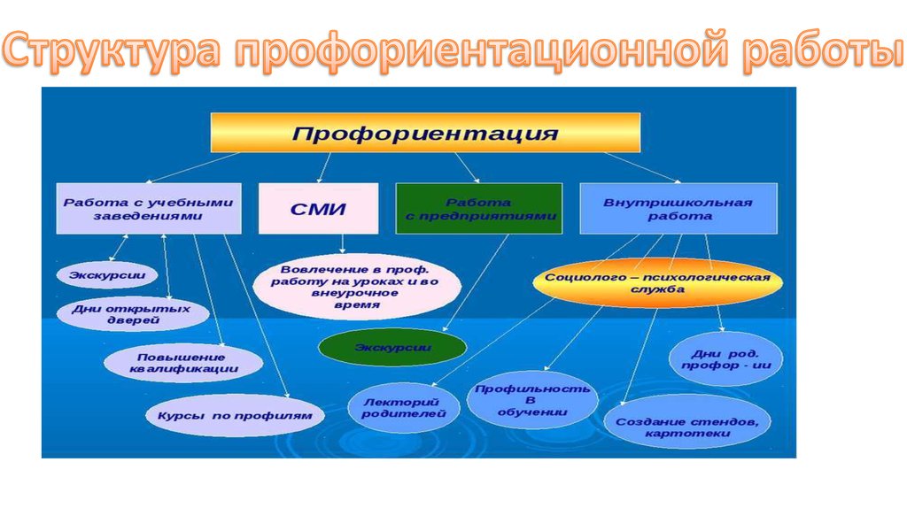 План профориентационного урока