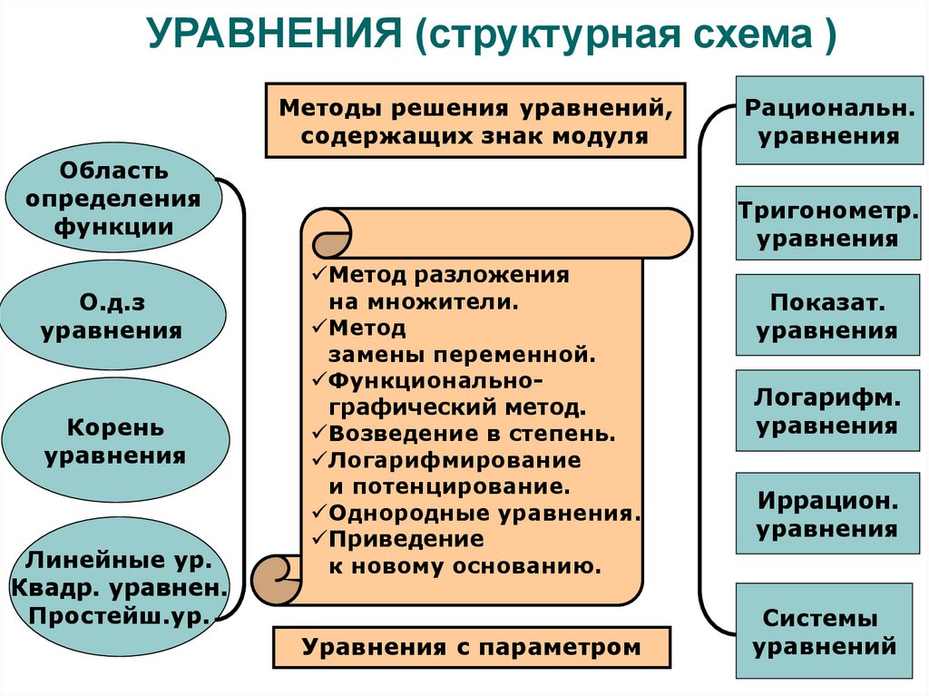 Систематизация методов обучения