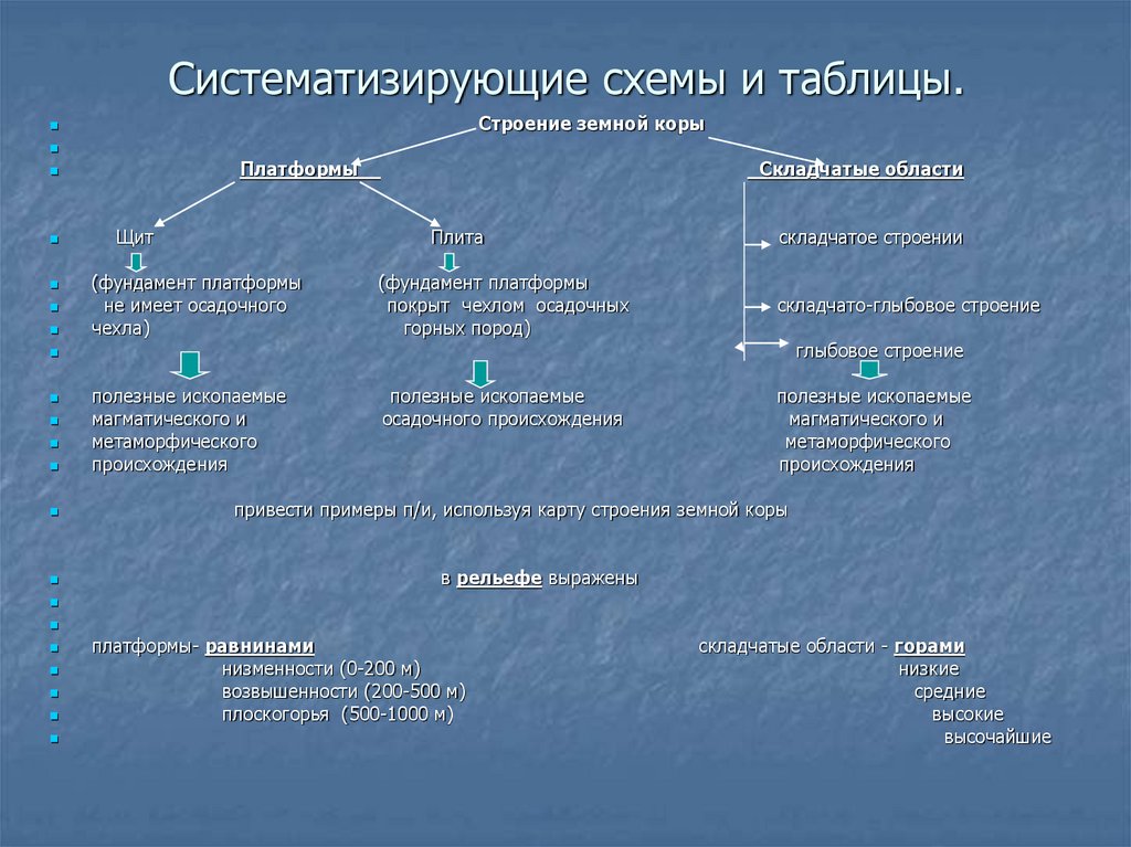 Систематизирующую схему понятий и основных терминов