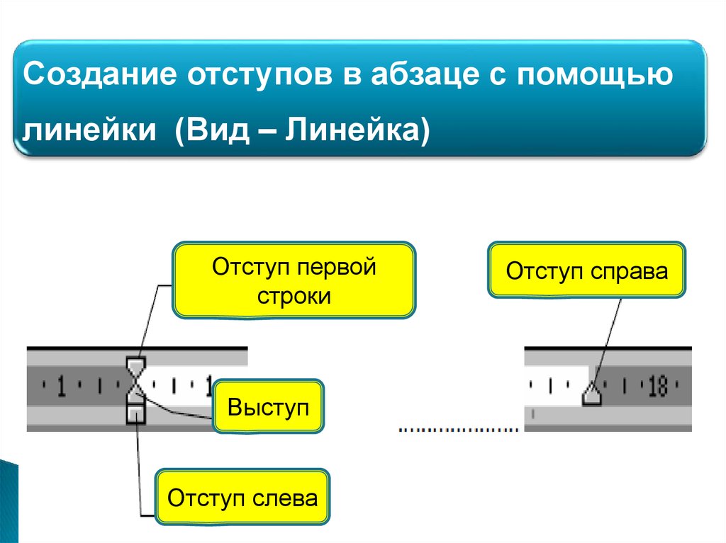 Стилевое форматирование презентация