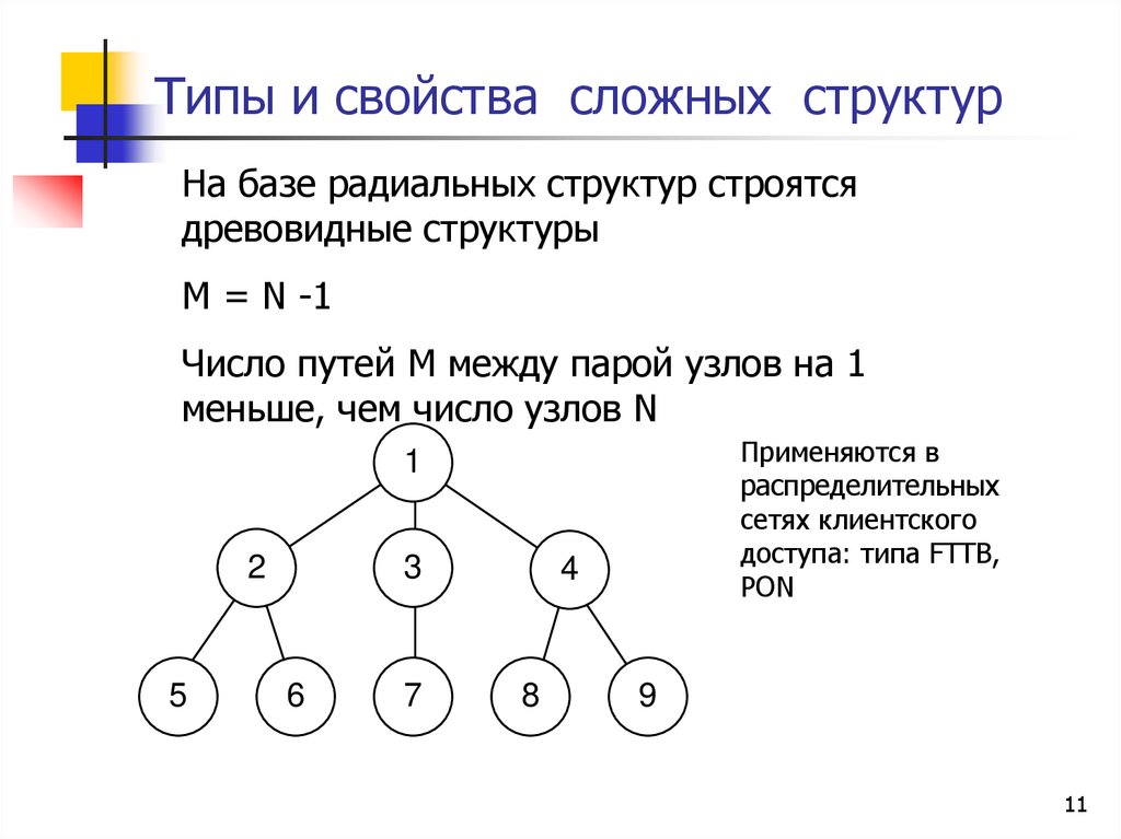 Сложная структура