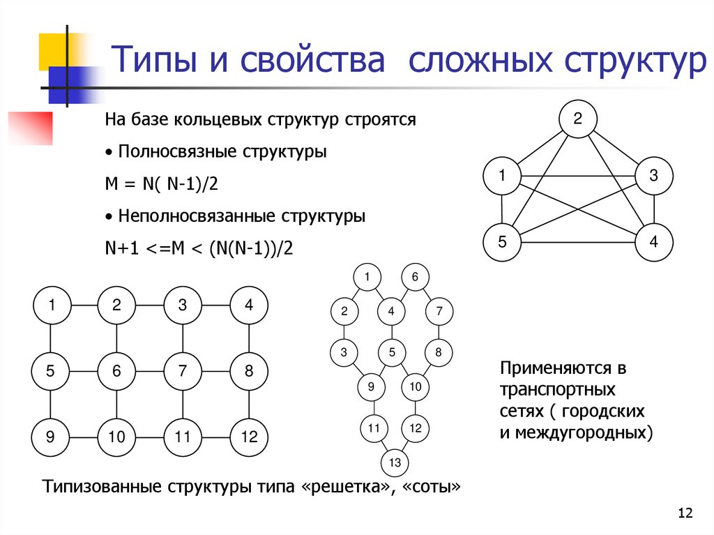 Типы структур