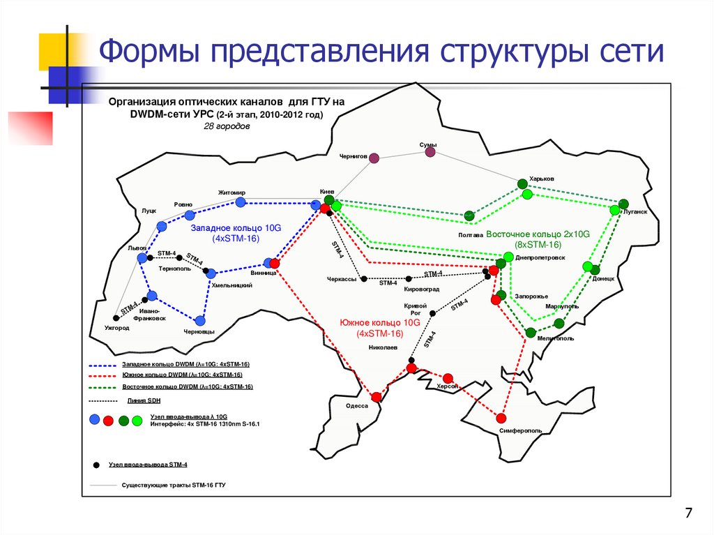 7 сетей. Структурно-топологические представления. Топологическая структура электрической сети России. Топологическая карта газовых сетей. Бланк представления структура.