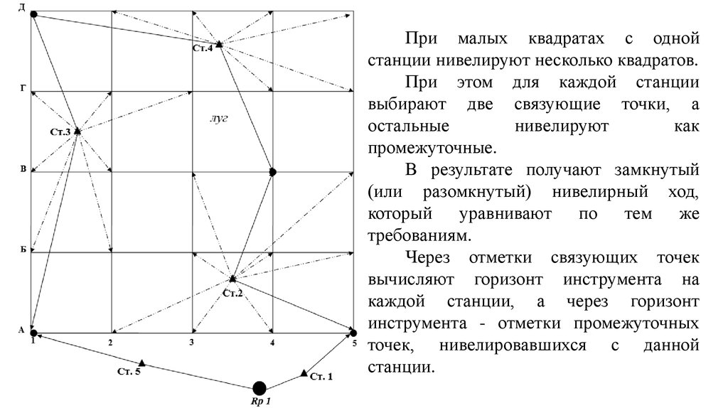 Какой план получают по результатам нивелирования поверхности по квадратам