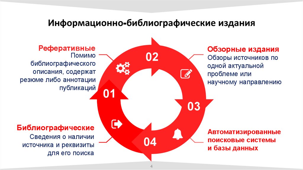 Информационно-библиографические издания