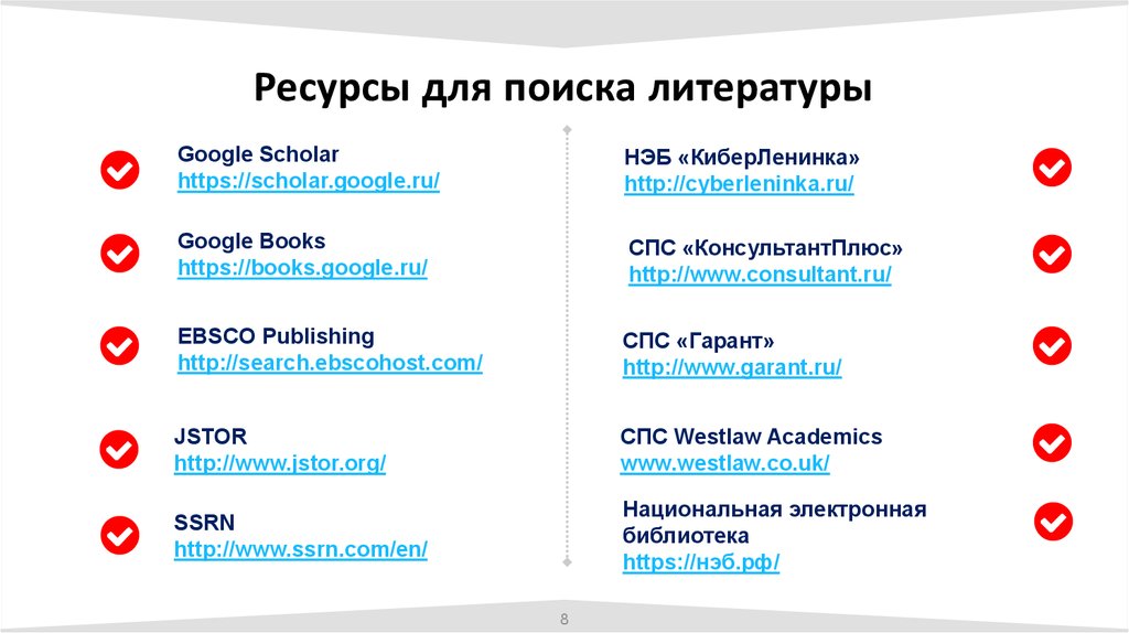Ресурсы для поиска литературы