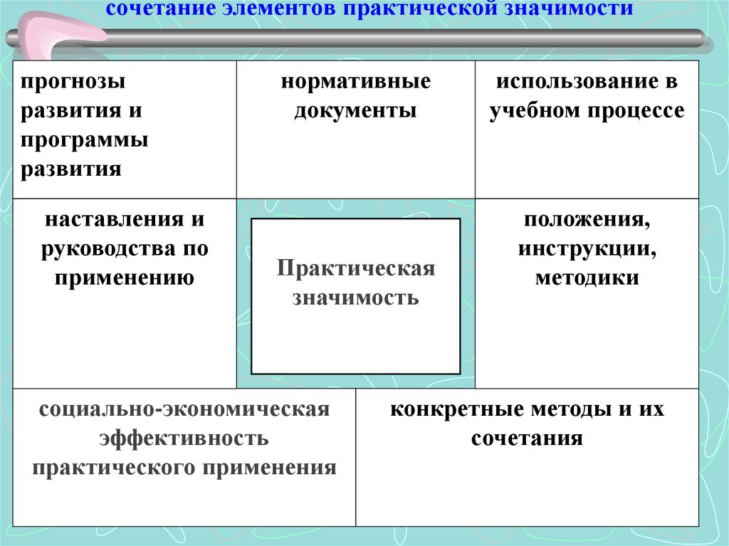 Сочетание элементов. Конкретные элементы практической значимости исследования. Социально значимый элемент. Практическая ценность социальной политики.