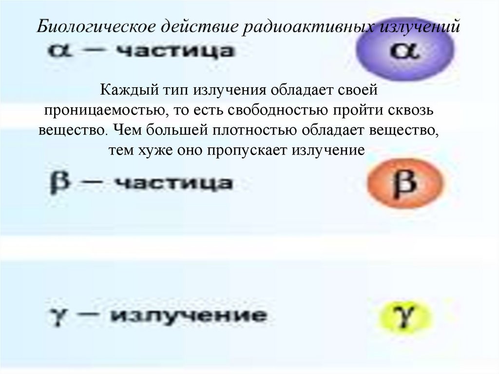 Биологическое действие радиации 9 класс физика презентация