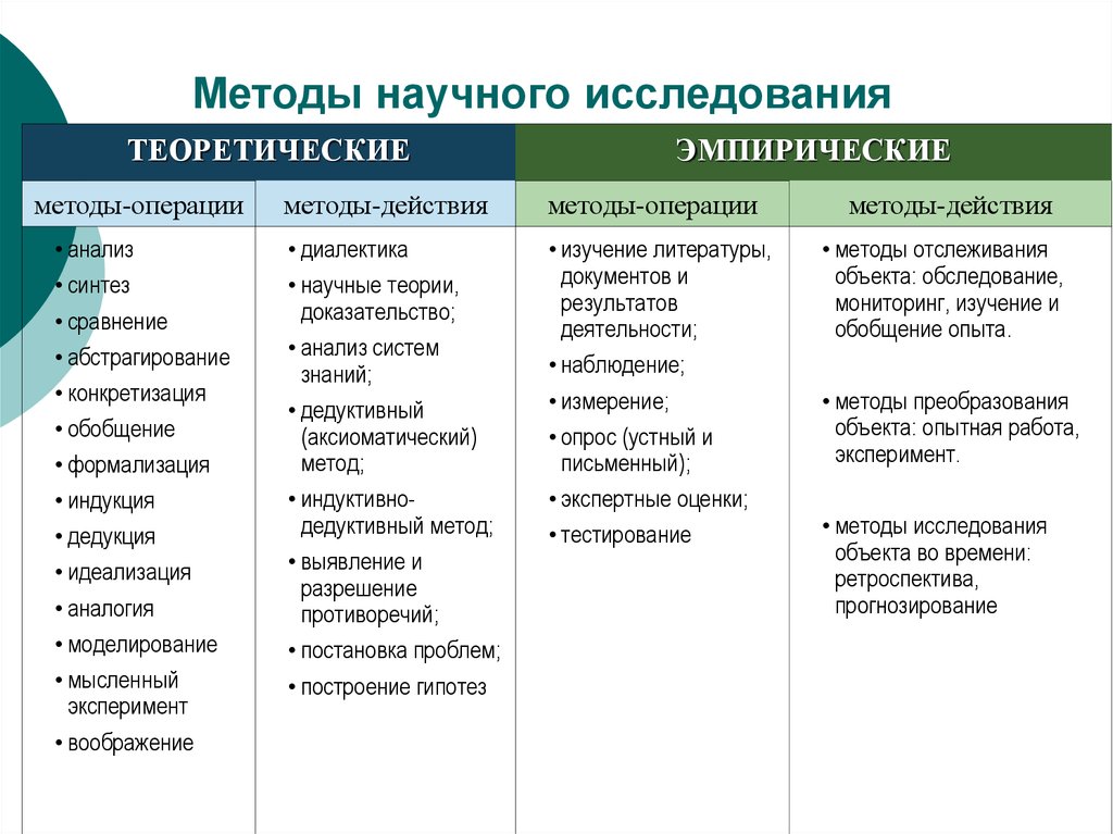 Познавательная ситуация