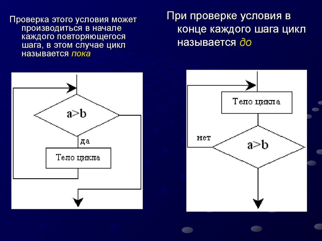 Временной цикл процесса